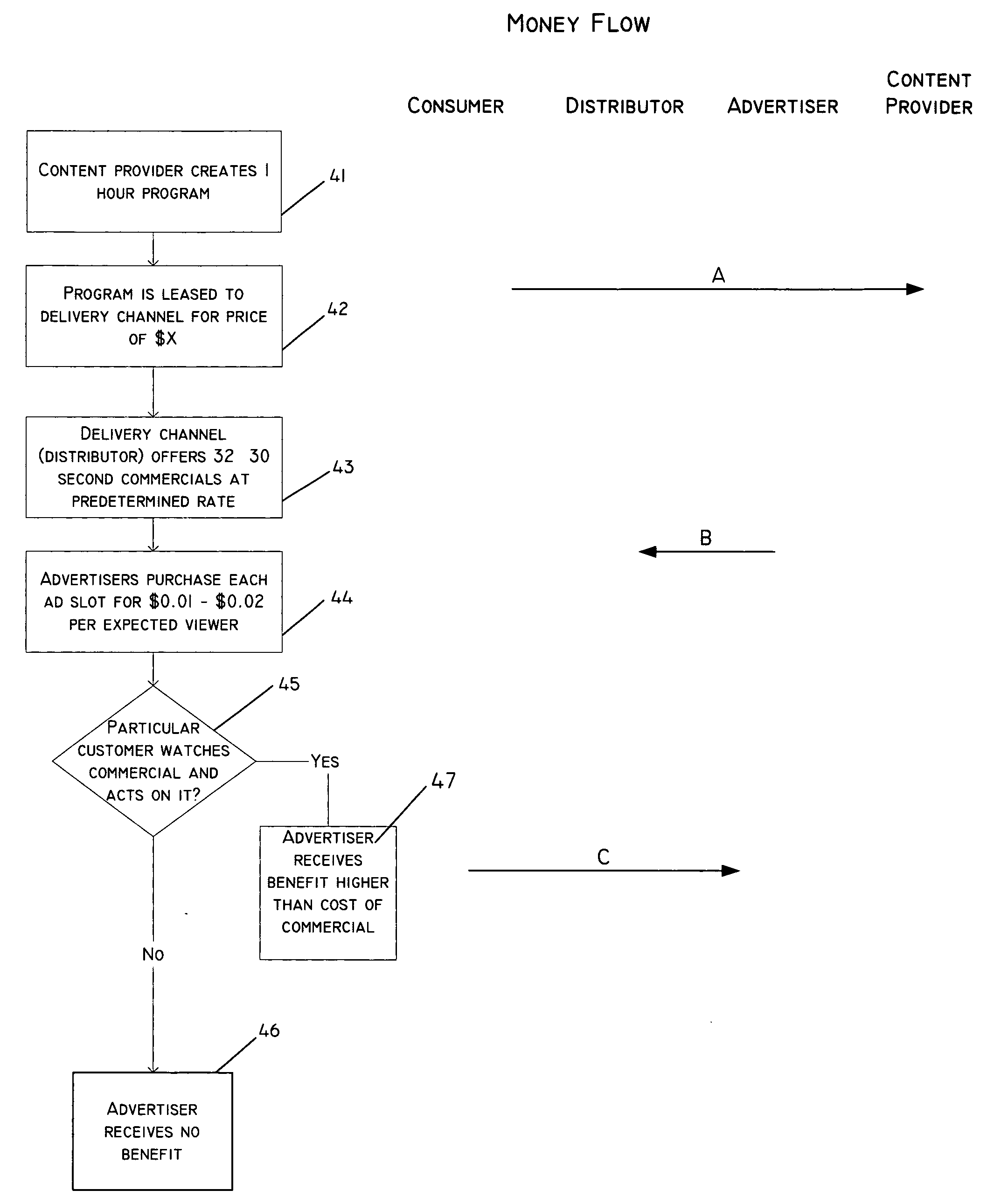 System and method for individualizing TV programming choices