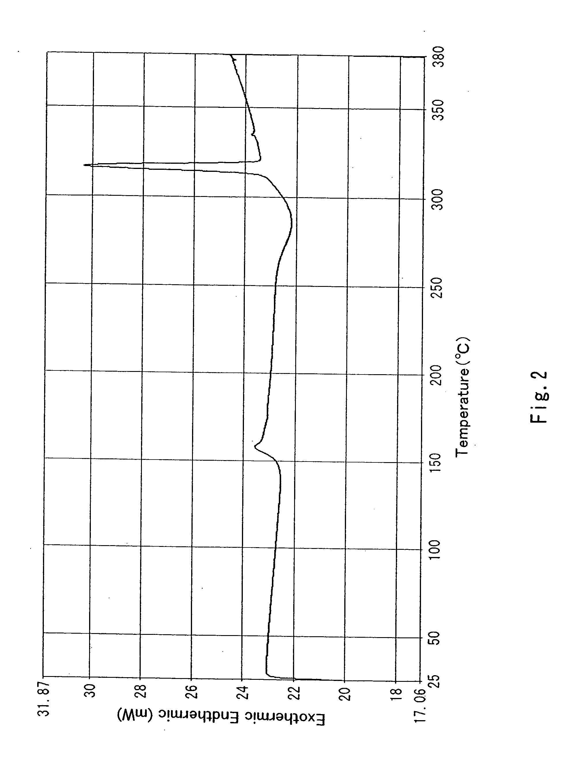 Pyrene derivative, light emitting element, and light emitting device