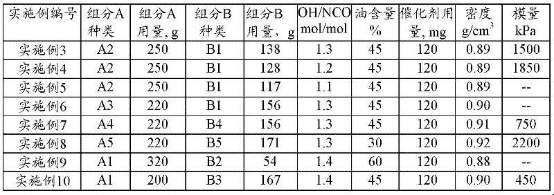 Polyurethane gel for marine exploration streamer and preparation method for same