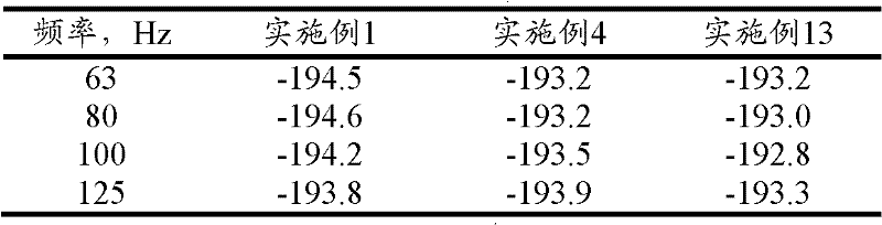 Polyurethane gel for marine exploration streamer and preparation method for same