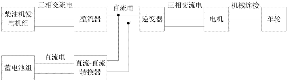 Hybrid Power Supply System for Urban Rail Vehicles