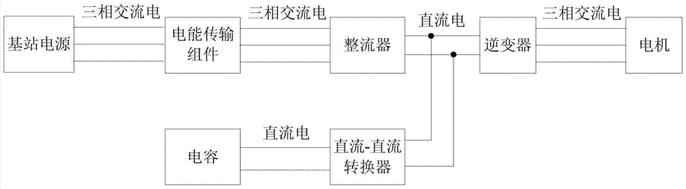 Hybrid Power Supply System for Urban Rail Vehicles