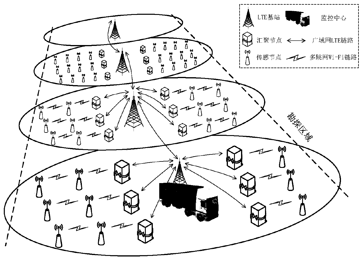 A distributed node seismograph network communication method