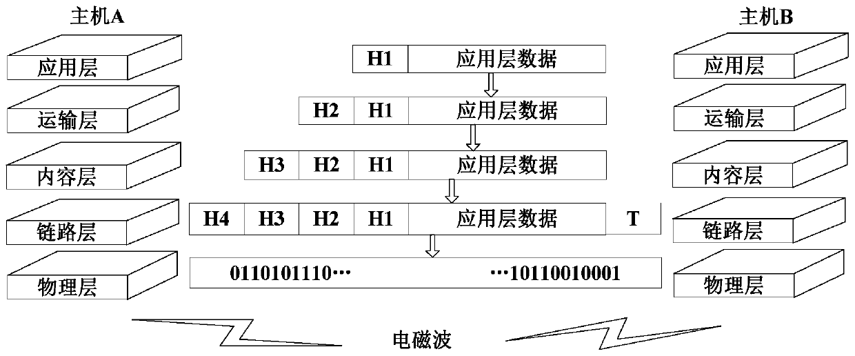 A distributed node seismograph network communication method