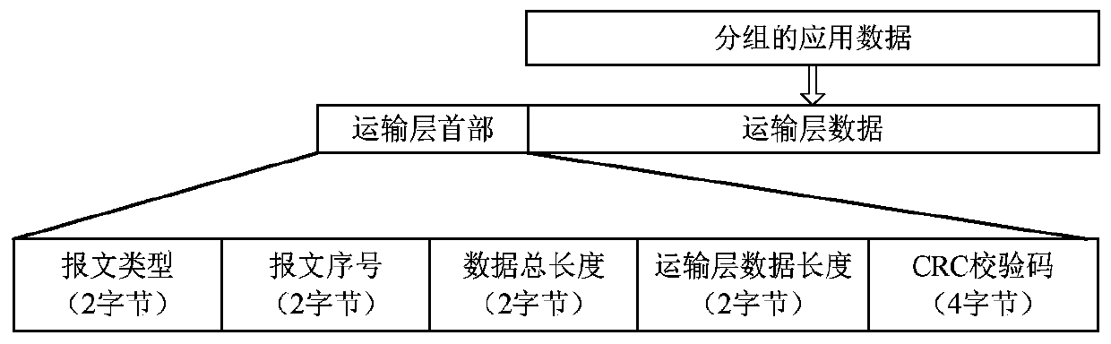 A distributed node seismograph network communication method