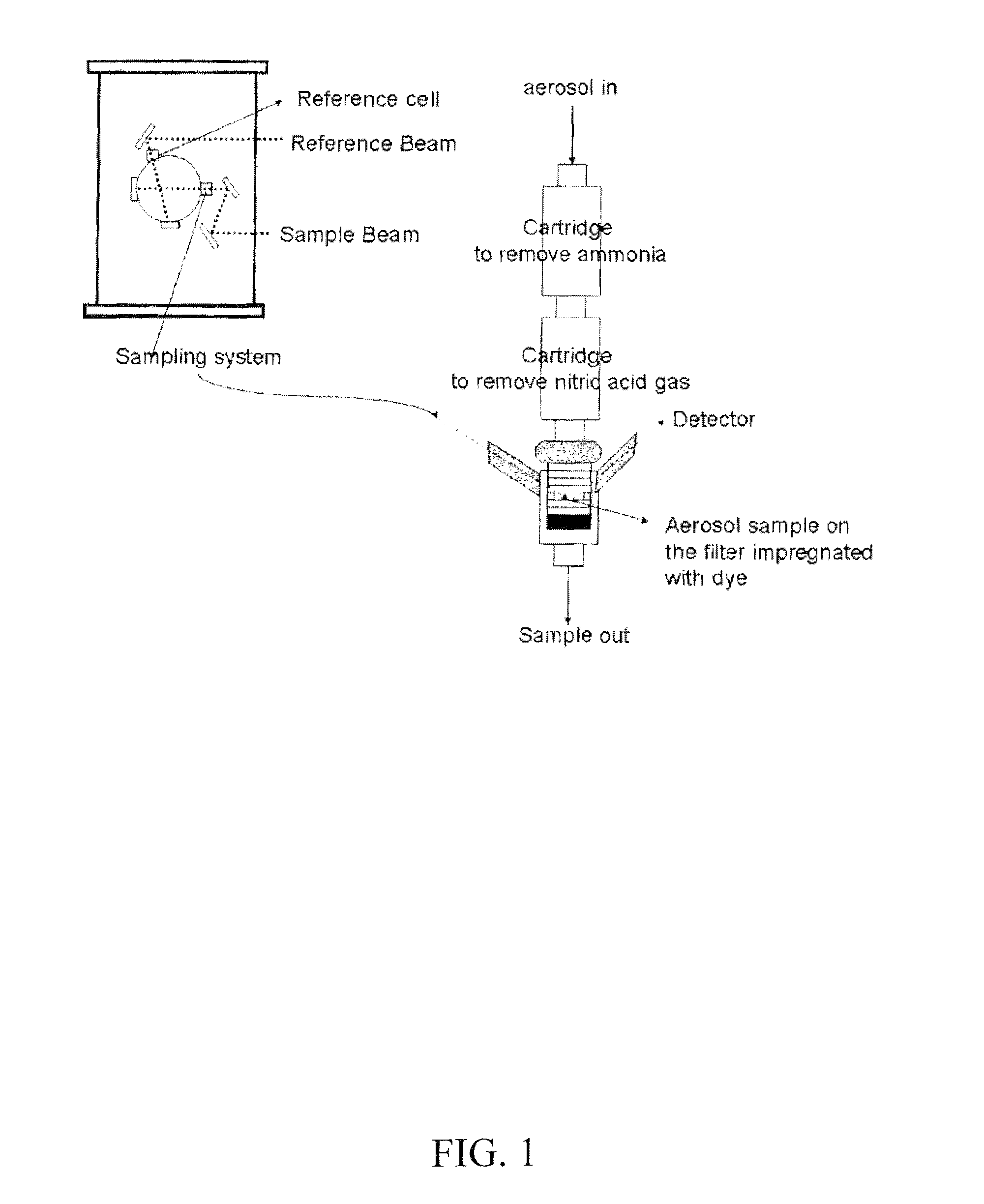 Devices and methods for measuring the acidity of airborne matter using UV-visible spectrometry