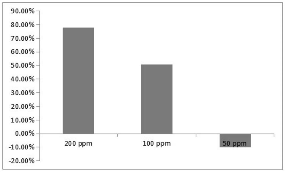 Functional Components and Application of Rue Essential Oil