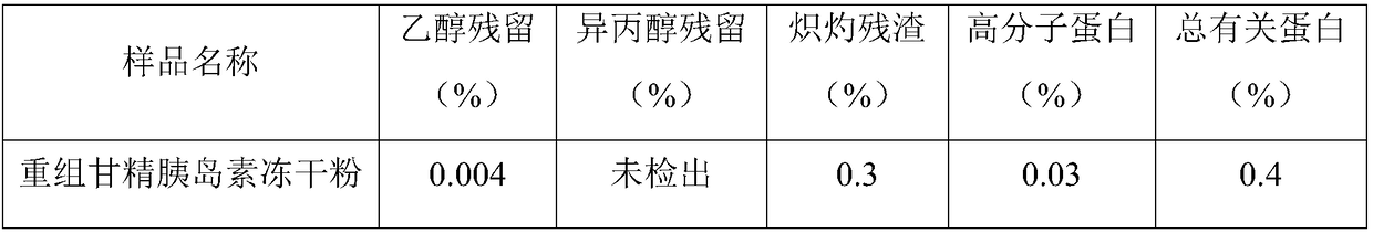 Washing method for insulin crystal or insulin analogue crystal