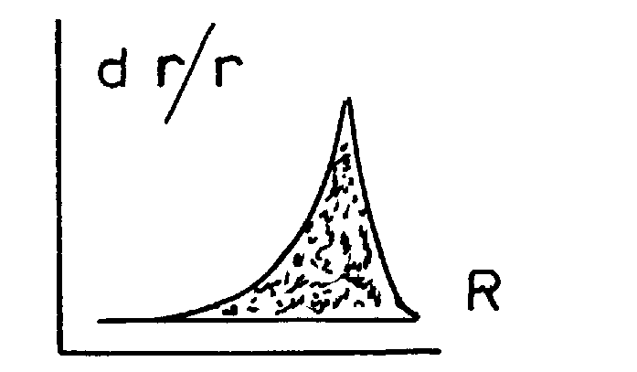 Heterogenous catalyst, its manufacture and its use