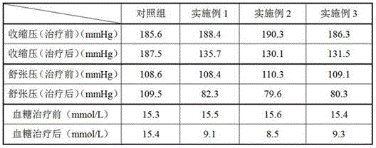 Composition for preventing and treating diabetes and hypertension