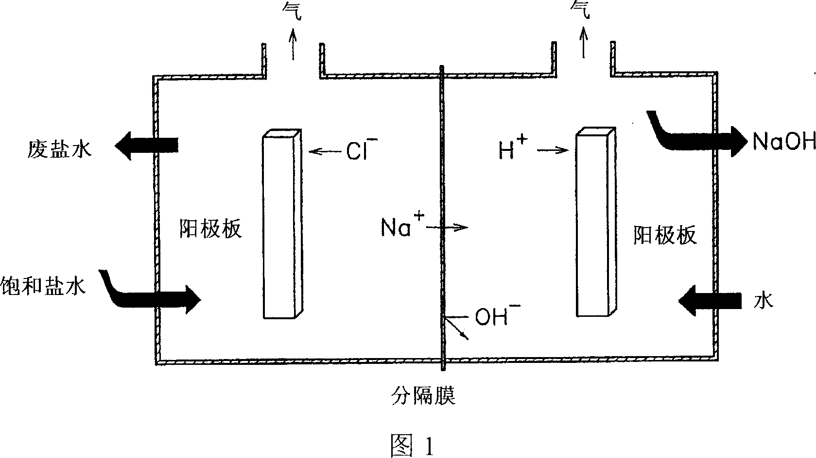 Electrolyte composition for electrolysis of brine, method for electrolysis of brine, and sodium hydroxide prepared therefrom