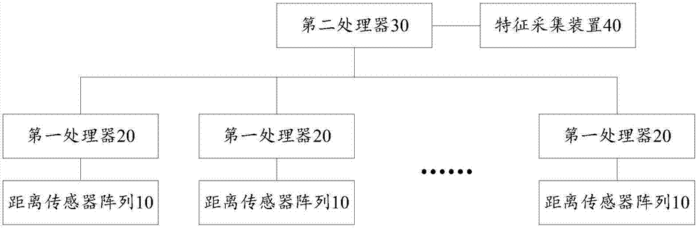 Monitoring equipment and intelligent shelf