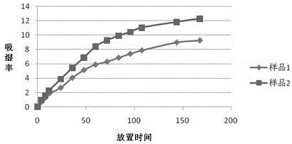 Preparation method of herba lysimachiae granules