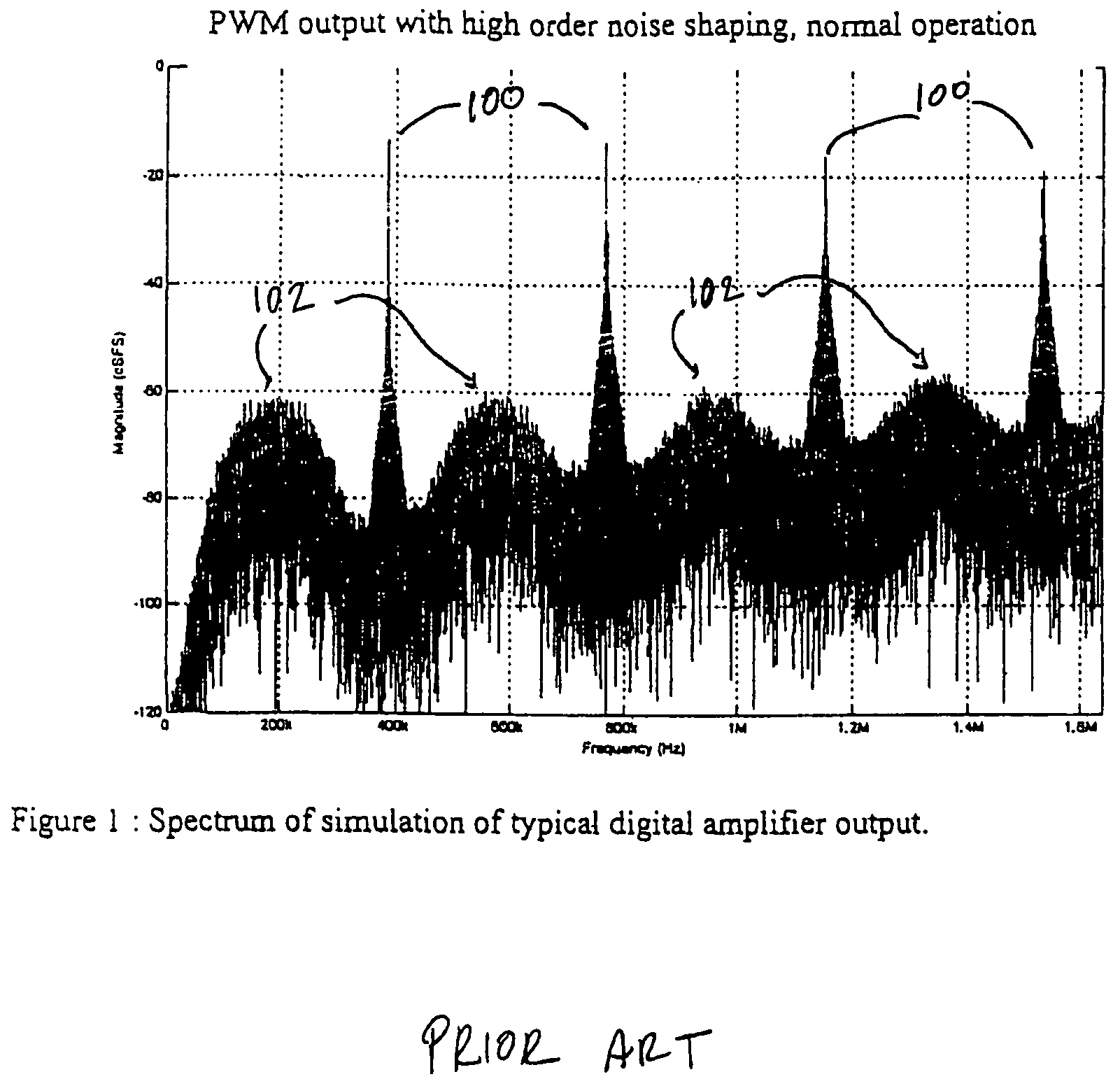 Reduction of radio frequency interference (RFI) produced by switching amplifiers