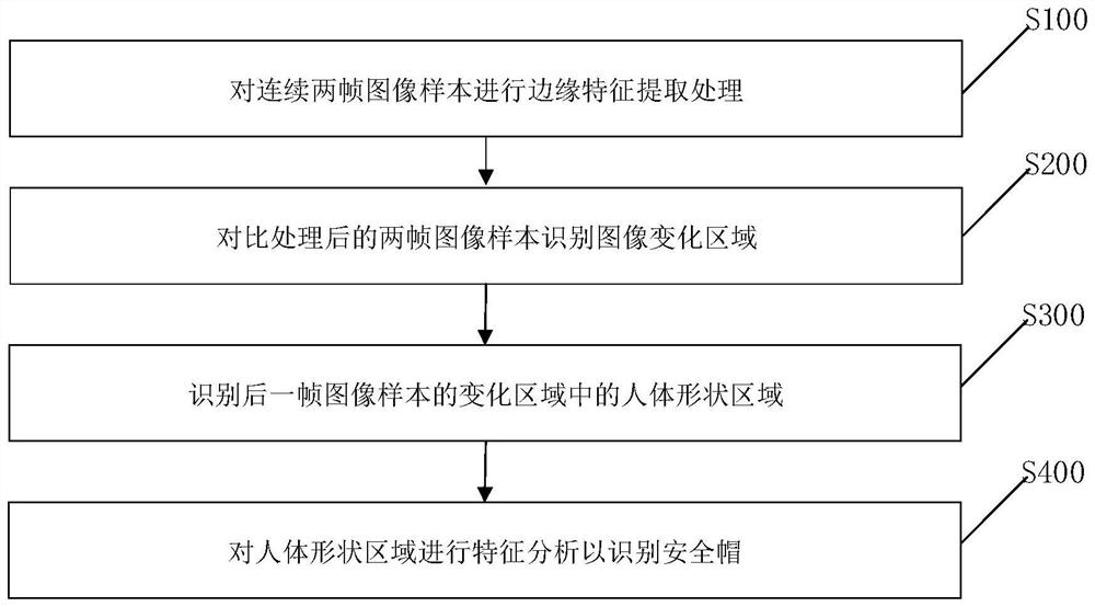 Low-resolution image safety helmet recognition method and device