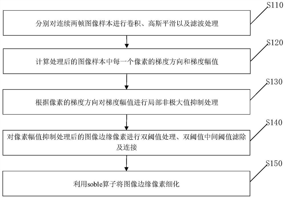 Low-resolution image safety helmet recognition method and device