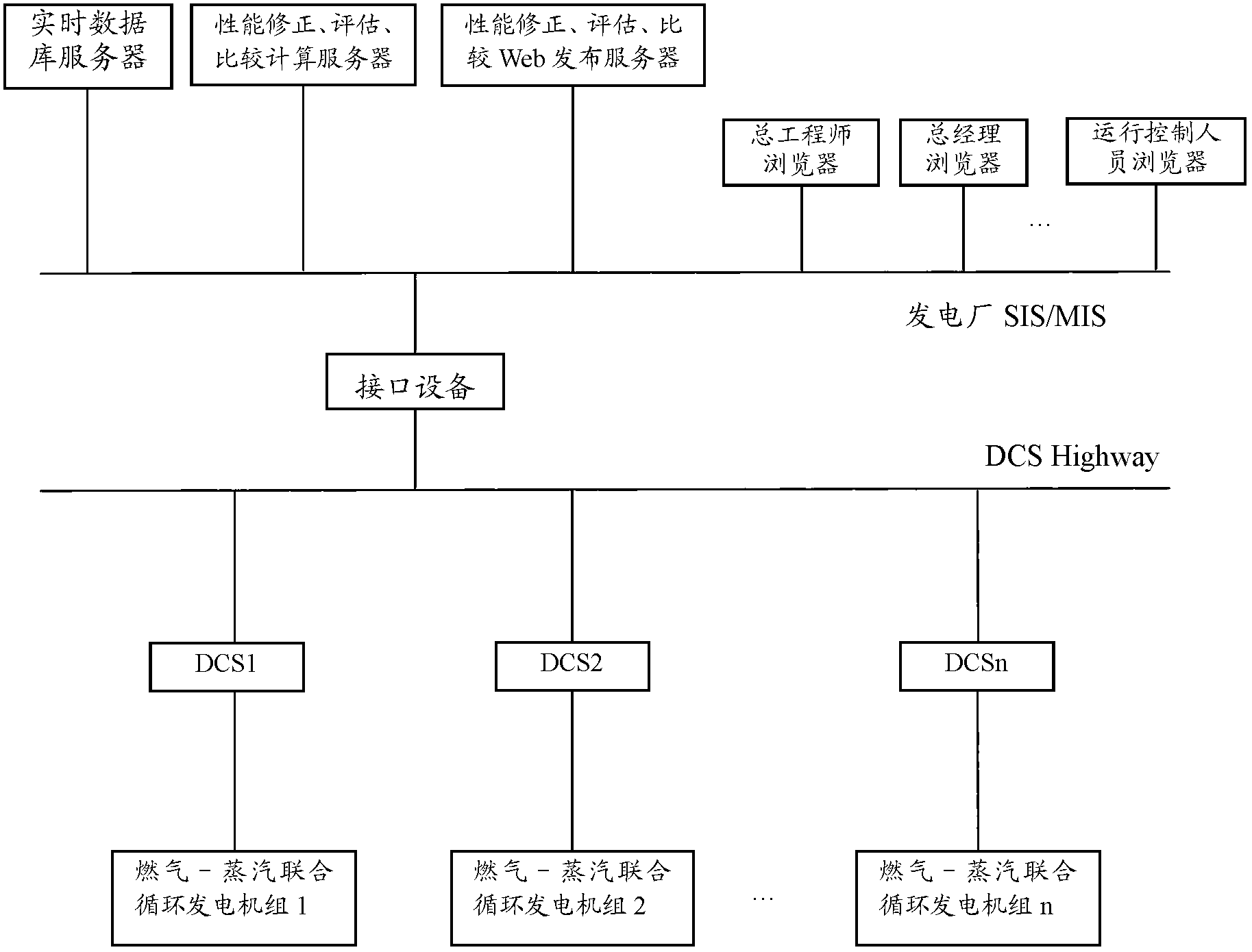 Performance index correcting and comparing method and regulation control system of combined cycle generating unit