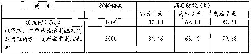 Pesticide missible oil preparation