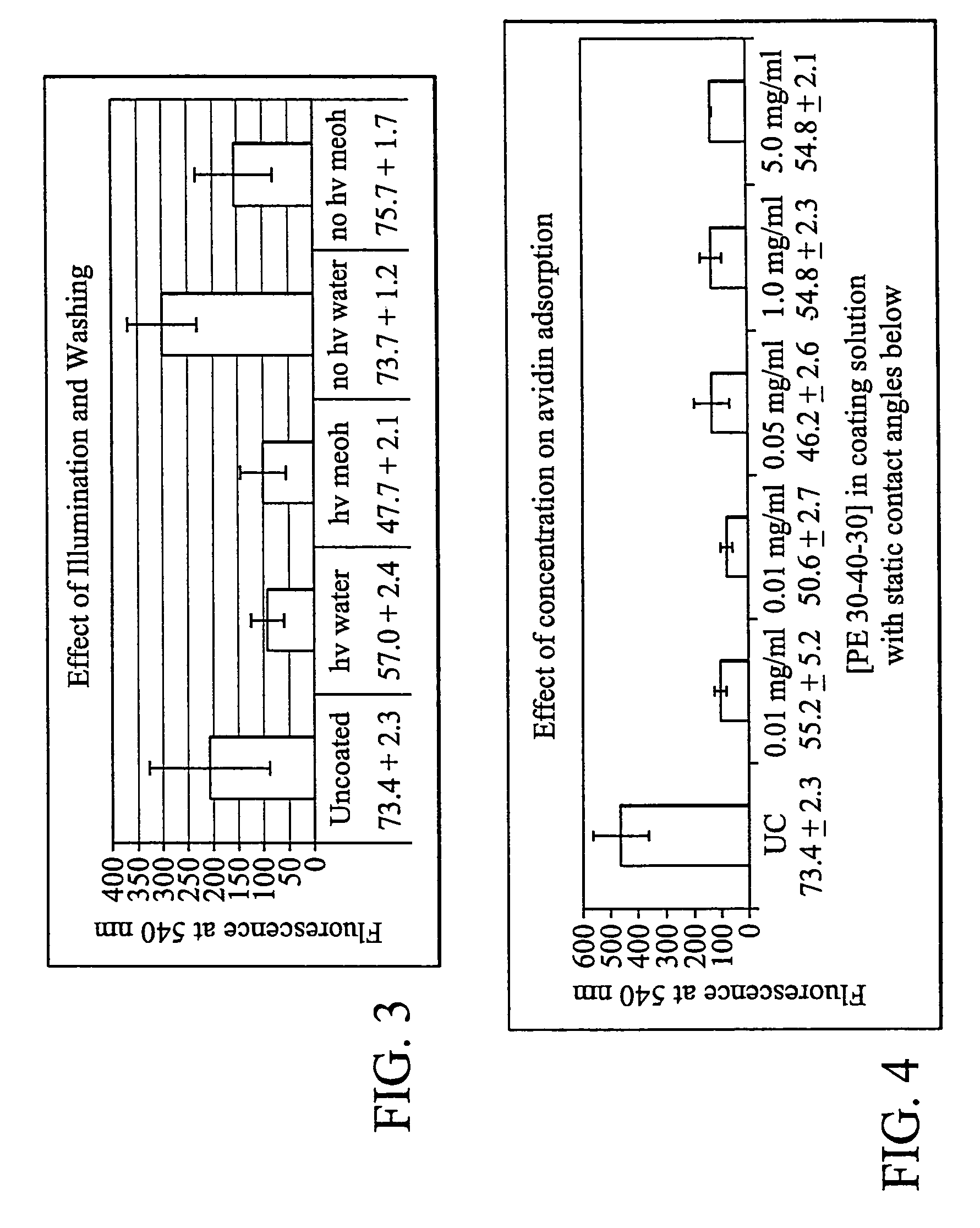 Self assembling monolayer compositions