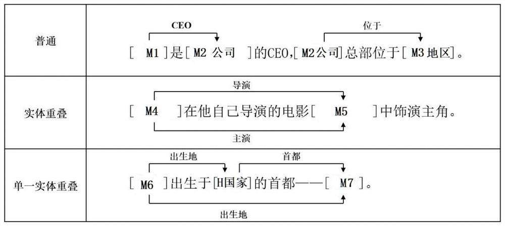 Sequence labeling-based text relation extraction method