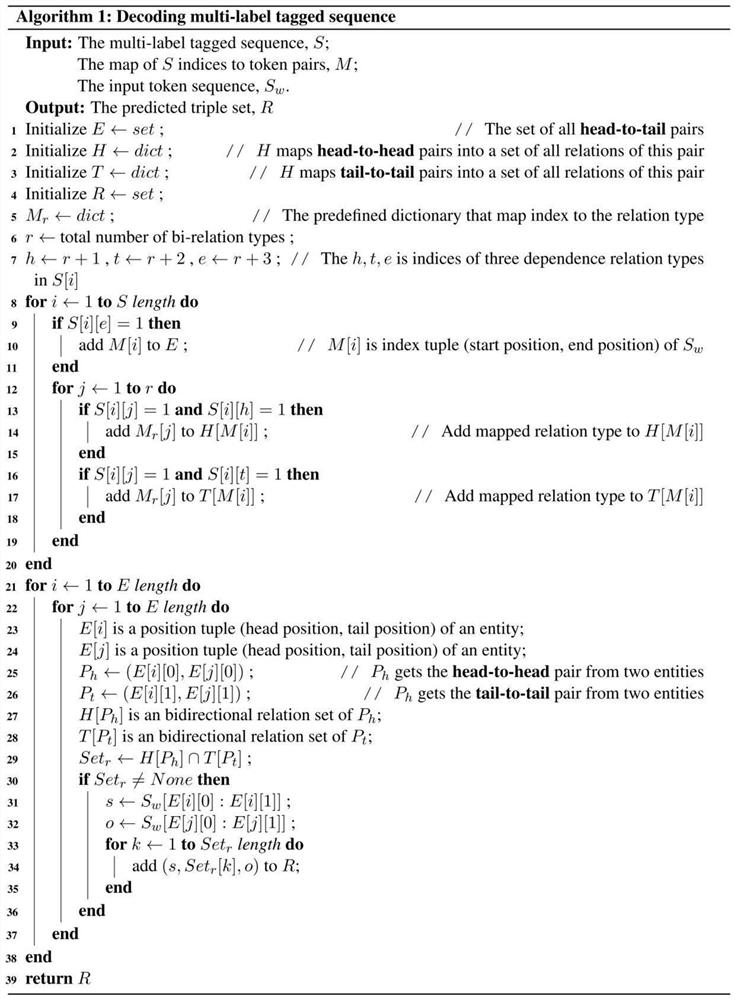 Sequence labeling-based text relation extraction method