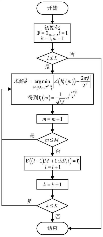 A Beam Design Method for Millimeter Wave Cloud Wireless Access Network Based on Secure Transmission