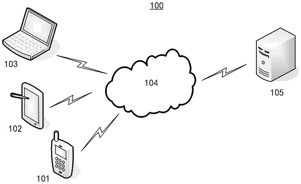 Intelligent queuing and calling method and device, electronic equipment and medium