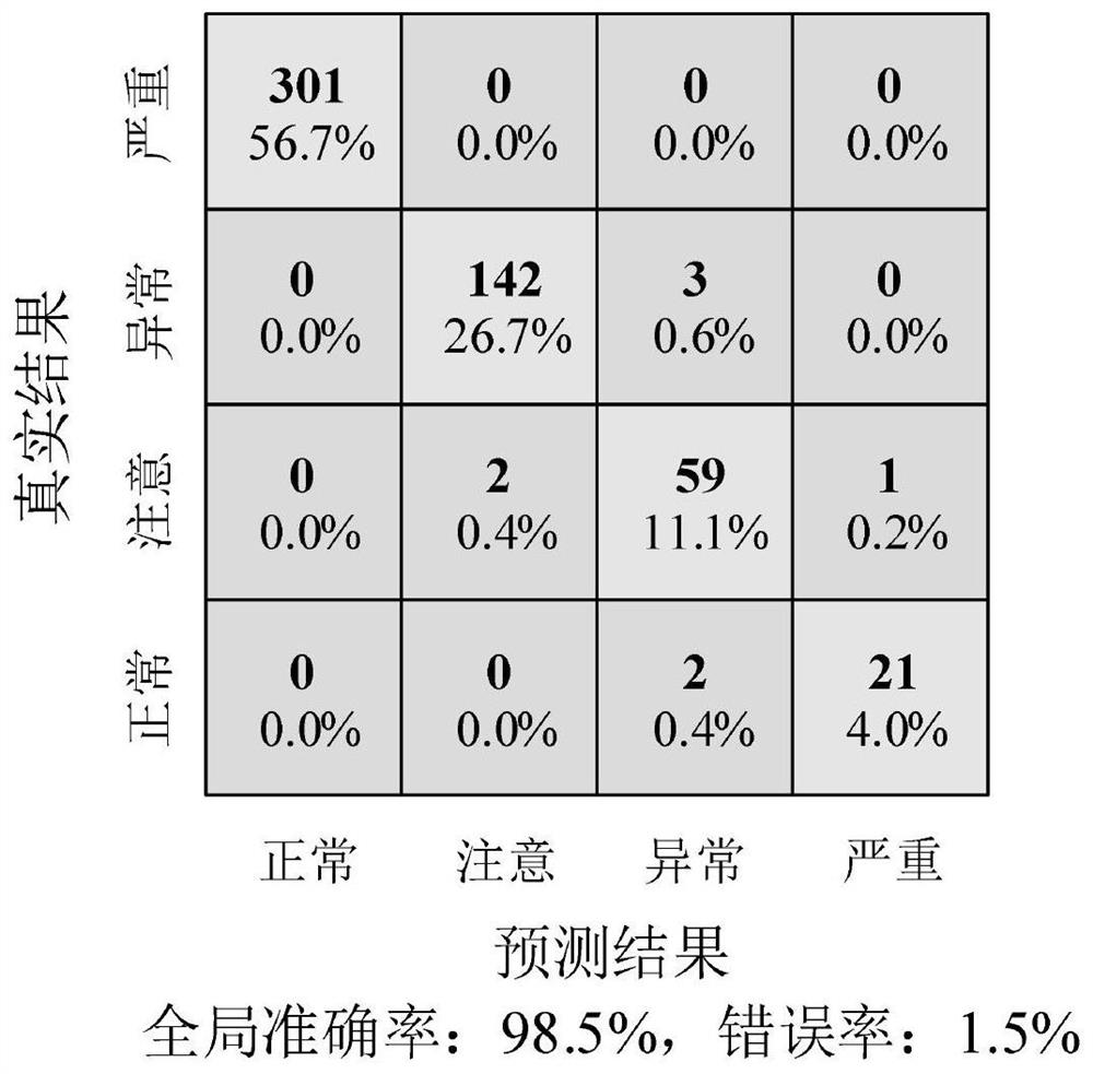 Method for evaluating running state of thyristor converter valve with interpretability