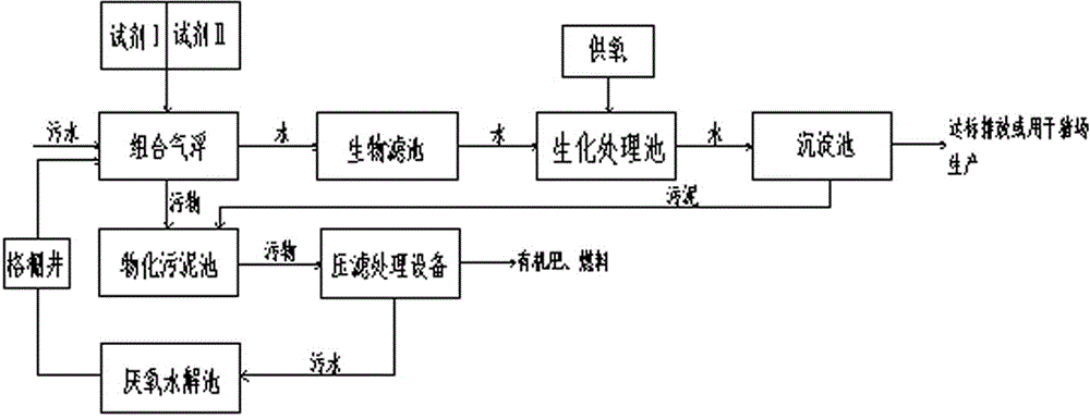 Processing system and processing method for high concentration sewage in pig farm