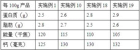 Mixed modified milk and preparation method thereof