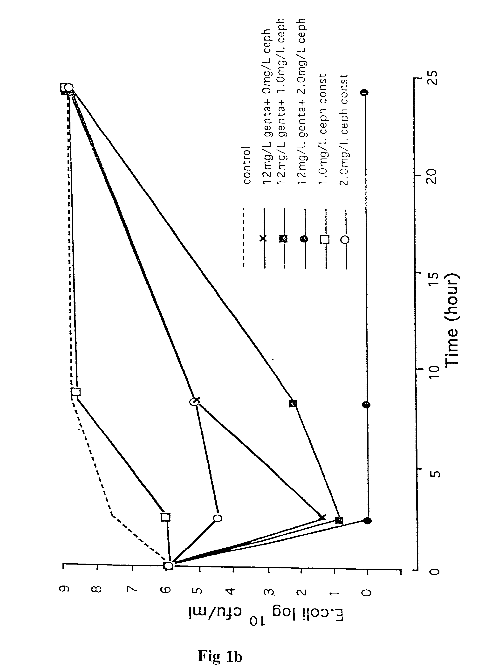 Methods of and compositions for potentiating the action of agents active on cell wall sites of the susceptible bacteria