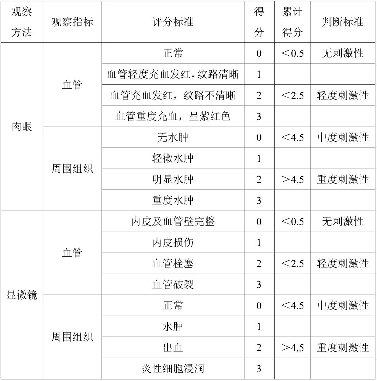 Alprostadil injection solution