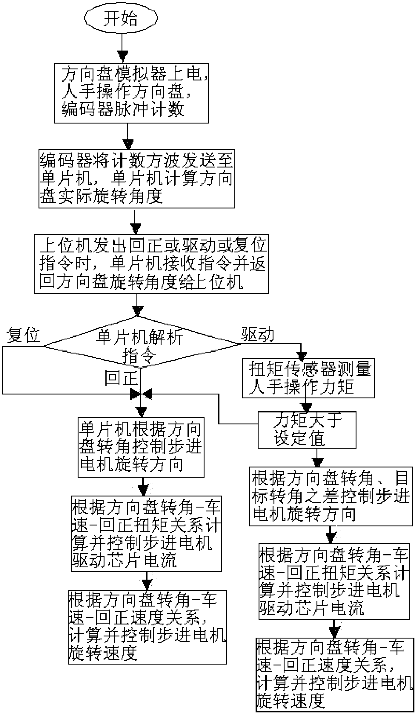 Aligning and driving device and method for steering wheel