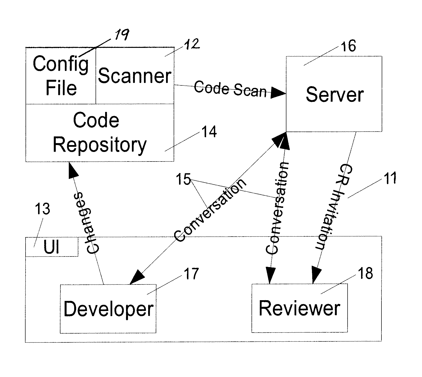 System and method for software code review