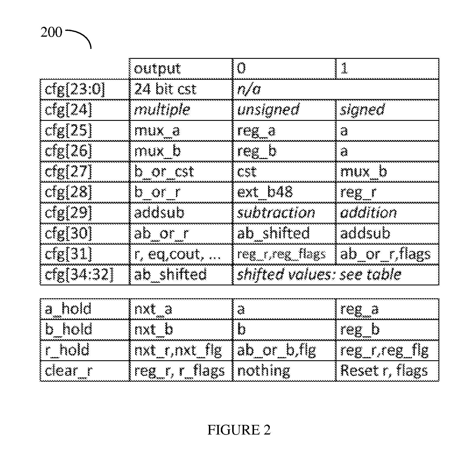 Configurable Multiply-Accumulate