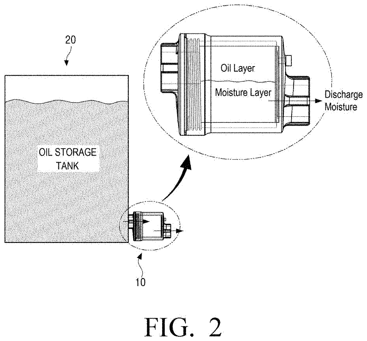 Water detector of double structure with freeze protection