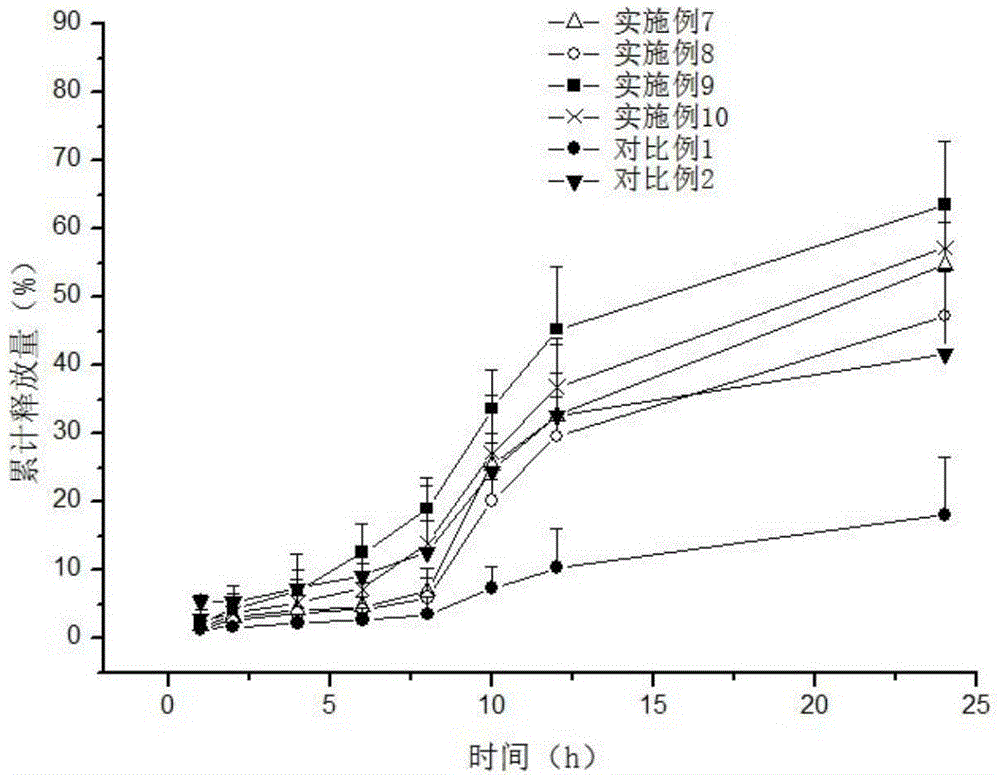 High skin retention ceramide nano composition, and preparation method and applications thereof