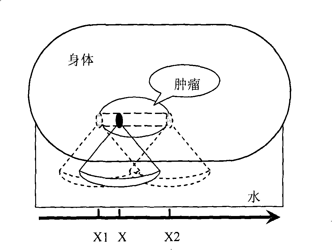 Method and device for reducing temperature error of magnetic resonance temperature imaging