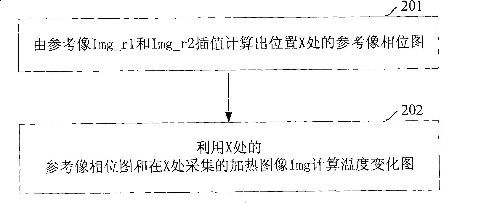 Method and device for reducing temperature error of magnetic resonance temperature imaging