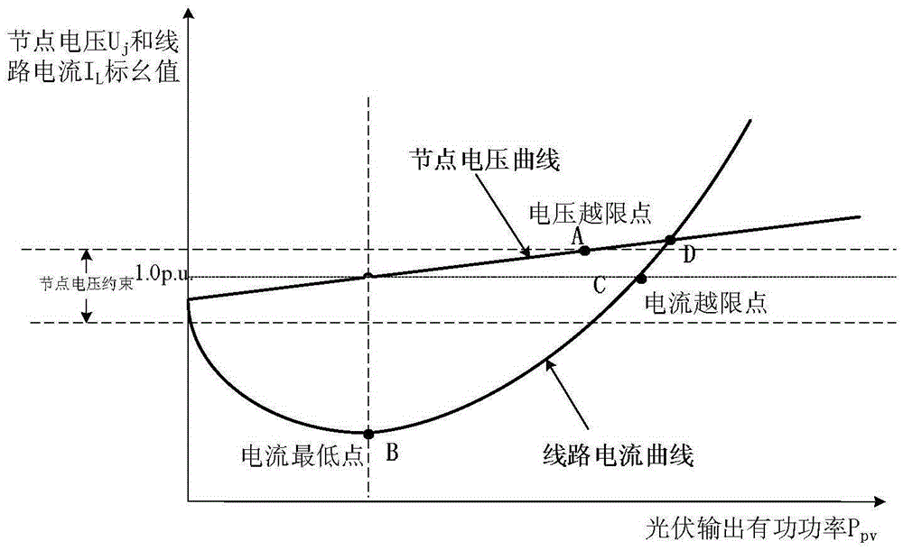 Method for evaluating distributed photovoltaic receiving capability of power distribution network