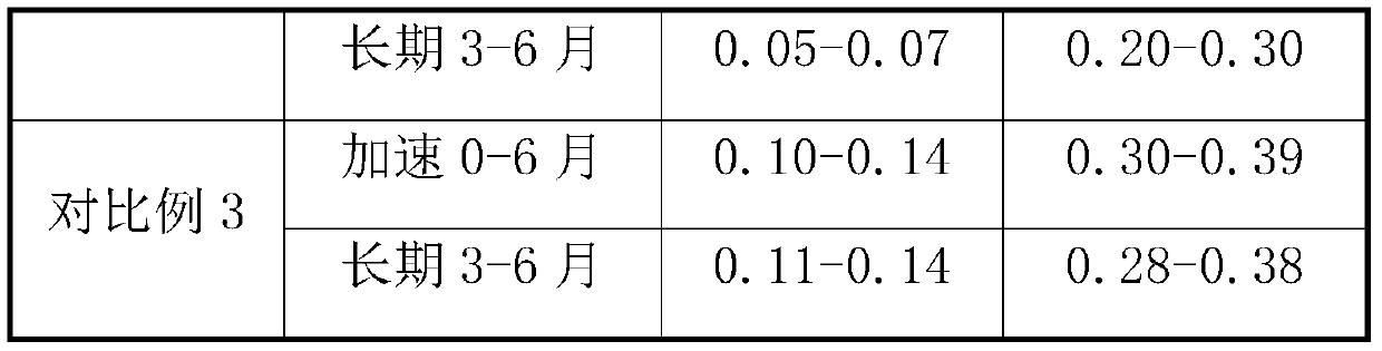 A kind of prucalopride succinate tablet and preparation method thereof