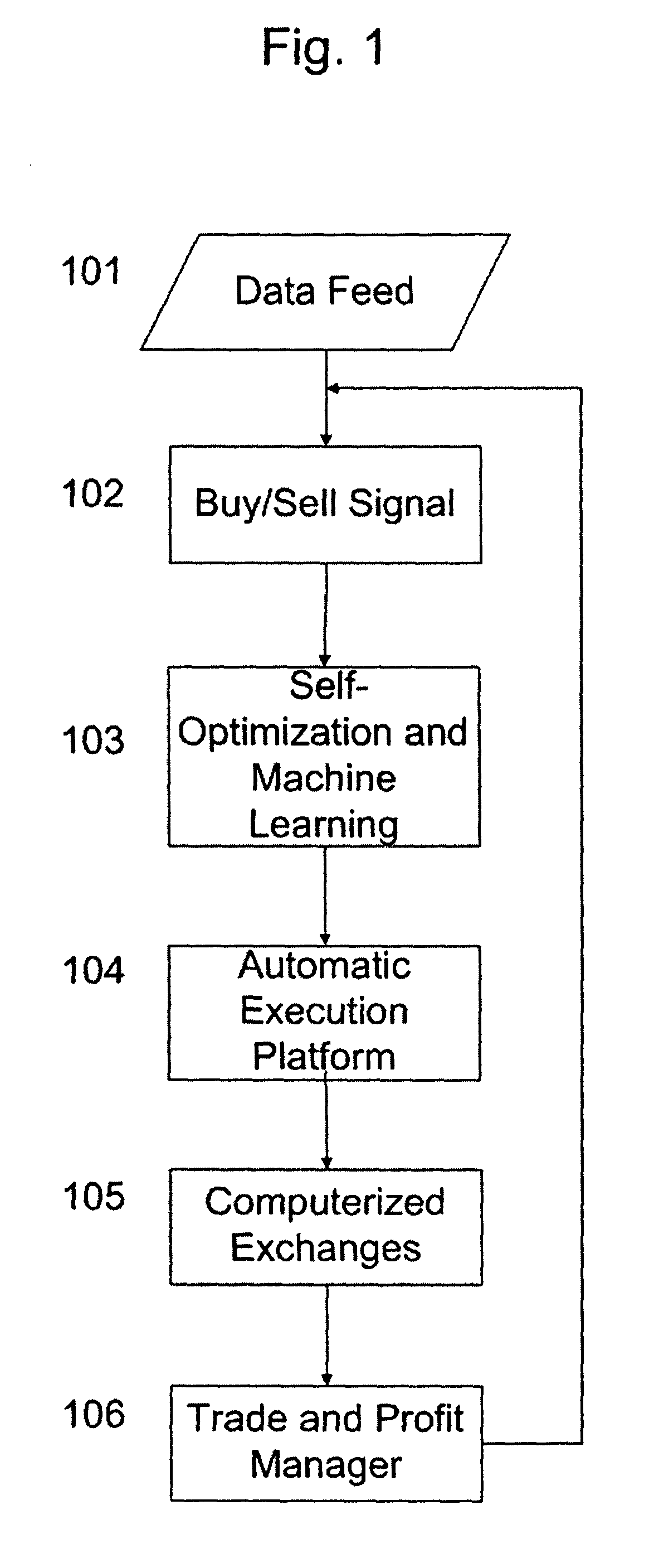 Machine learning automatic order transmission system for sending self-optimized trading signals