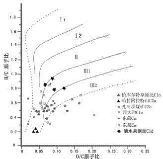 Volcanic material-enriched source rock organic carbon recovery method