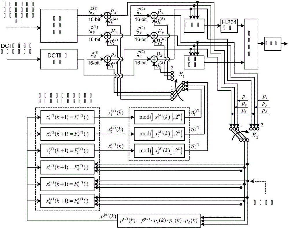 Video communication method and device based on chaotic encryption