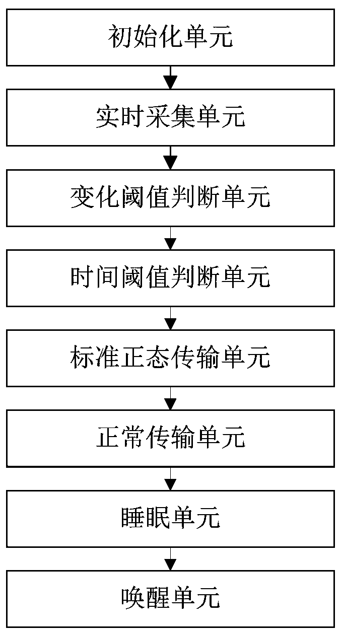 Flow-saving air quality detection method and device