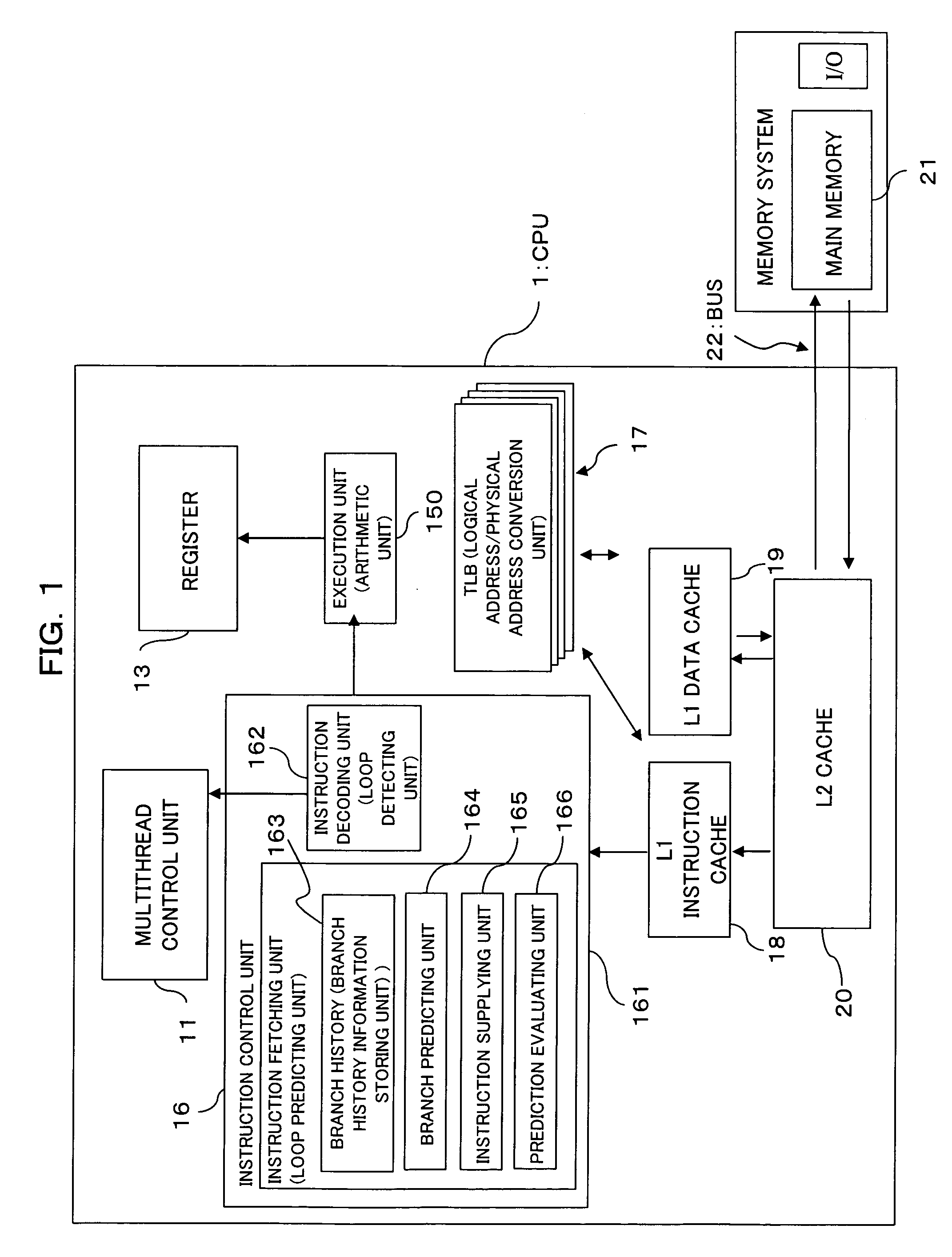 Thread switch upon spin loop detection by threshold count of spin lock reading load instruction