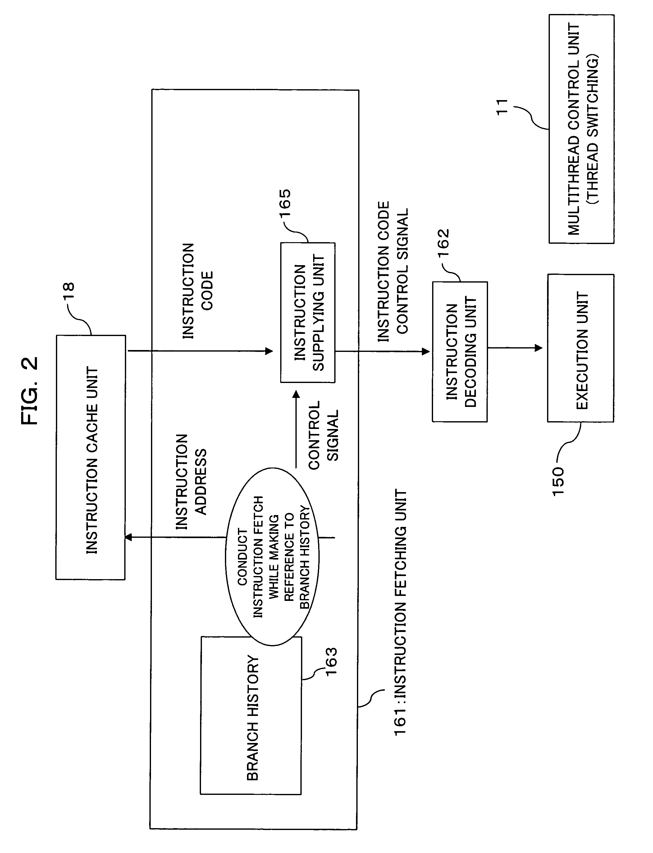 Thread switch upon spin loop detection by threshold count of spin lock reading load instruction