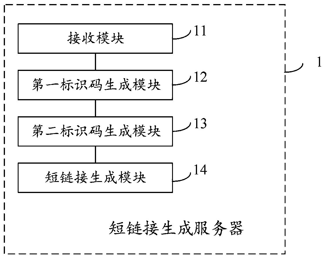 Short link generation method, server, storage medium and computer equipment