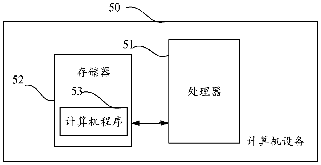 Short link generation method, server, storage medium and computer equipment