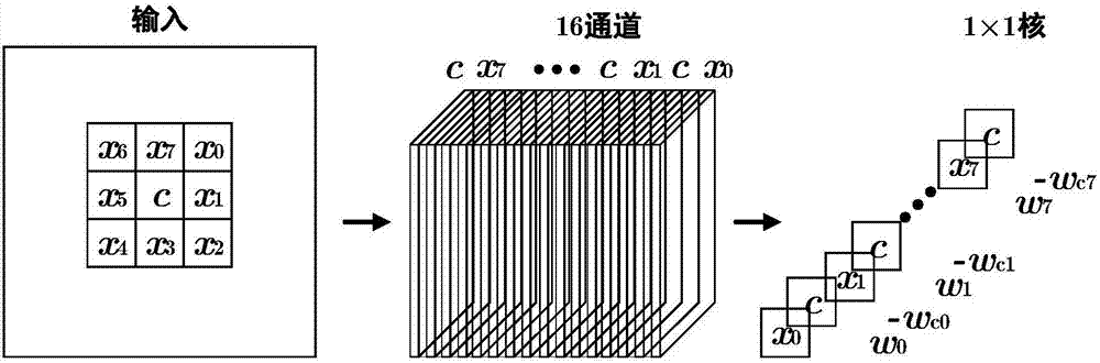 Texture recognition method based on local binary threshold learning network